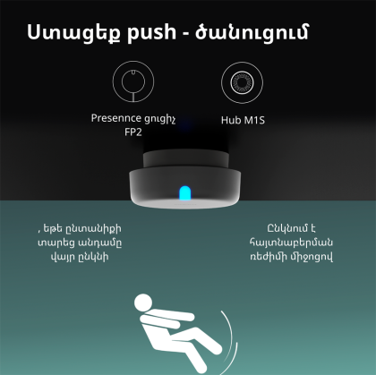 Presence Sensor FP2: Model No: PS-S02D; SKU: AS055GLW02