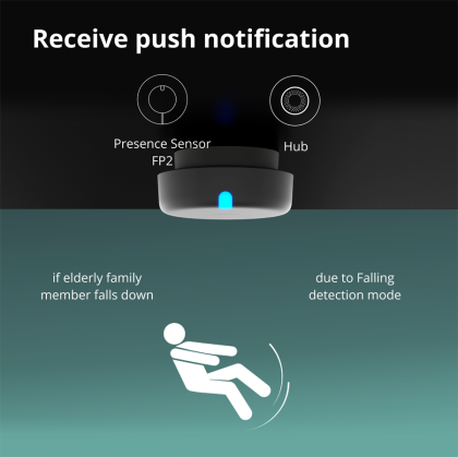 Presence Sensor FP2: Model No: PS-S02D; SKU: AS055GLW02